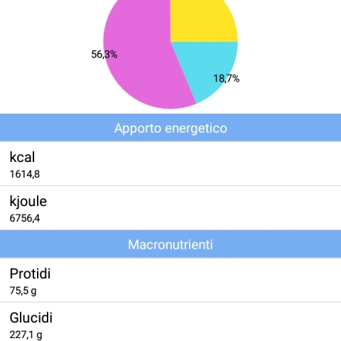 La dieta direttamente sul tuo smartphone